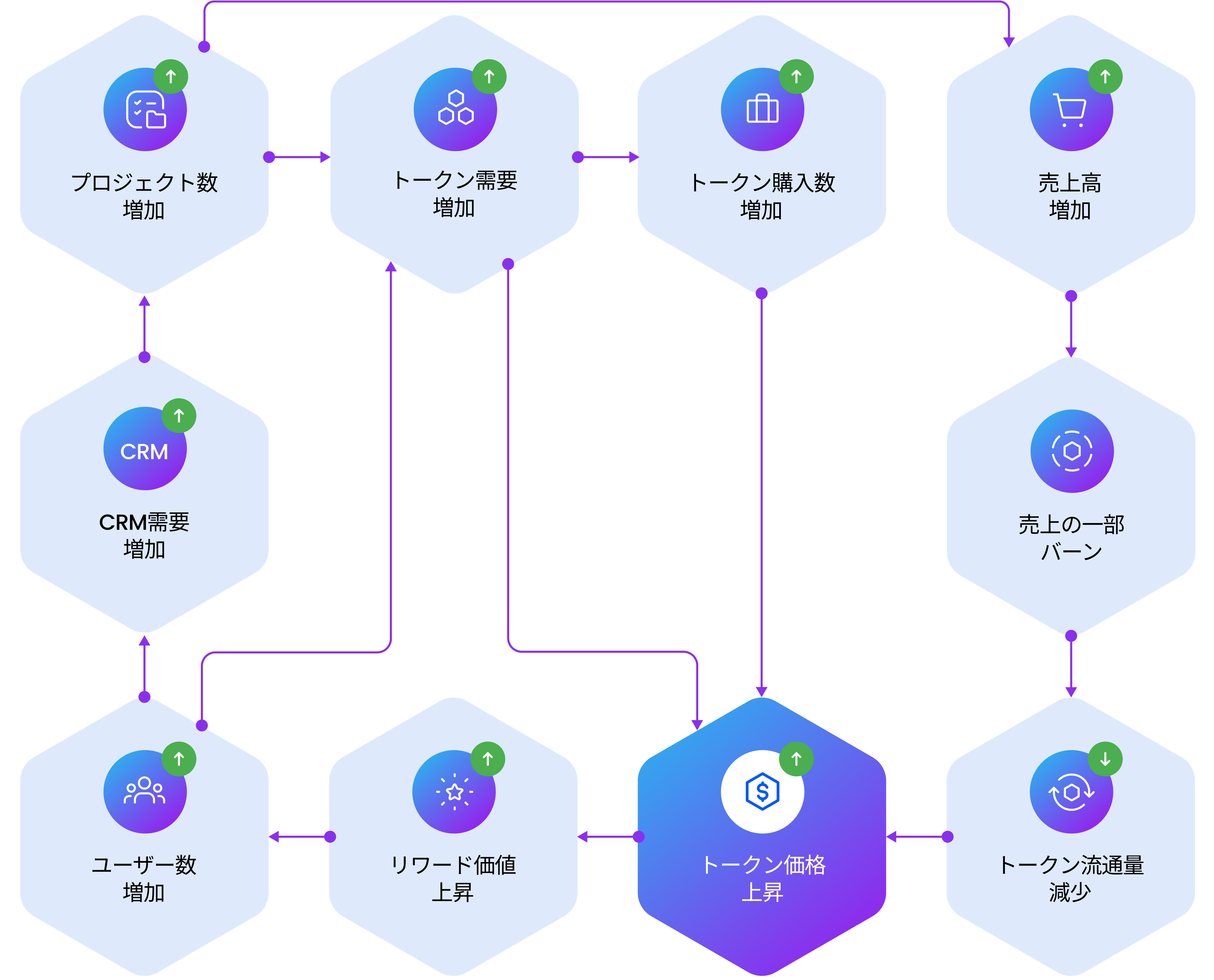 JP Tokenomics.png