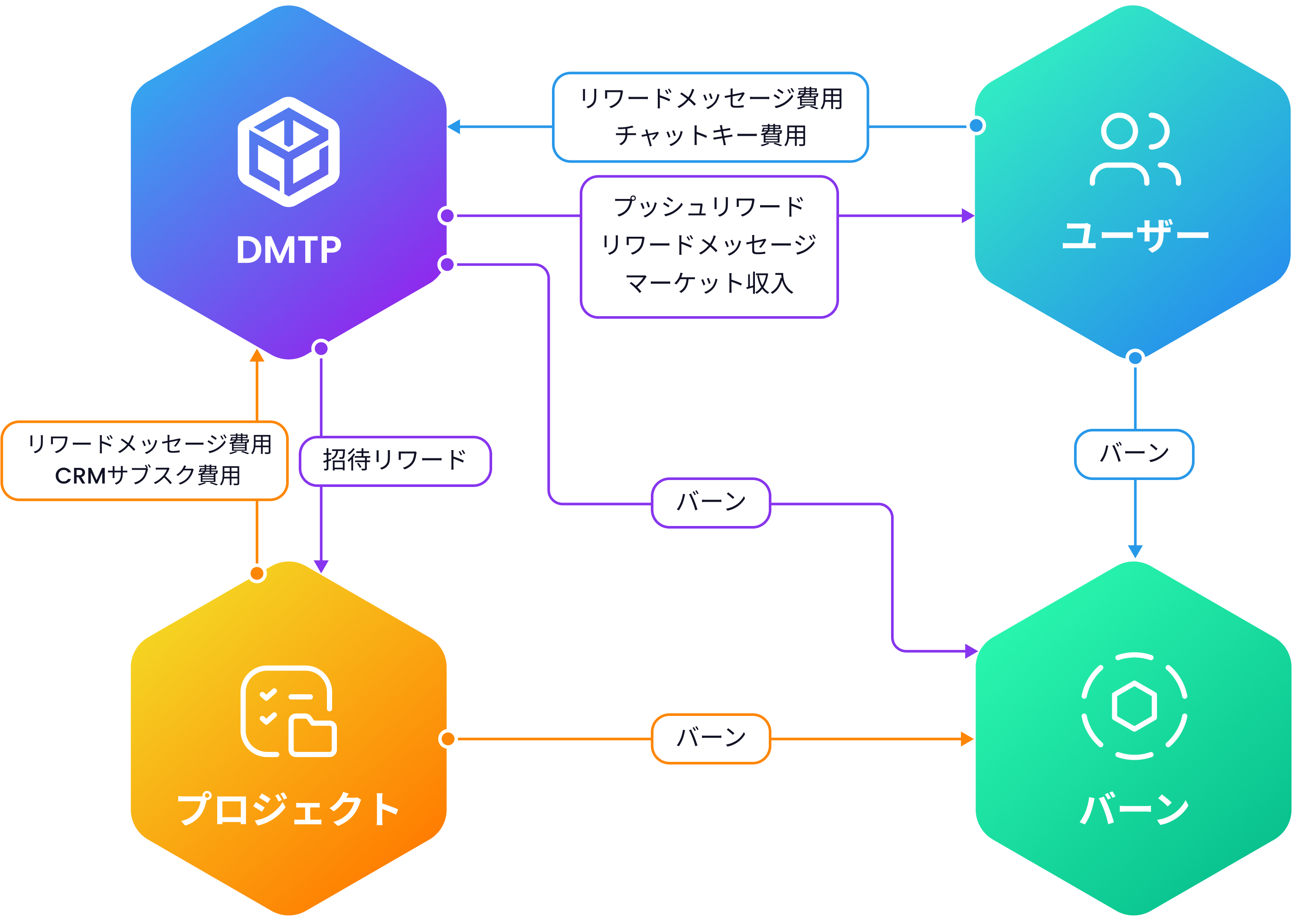 JP TokenStrategy.png