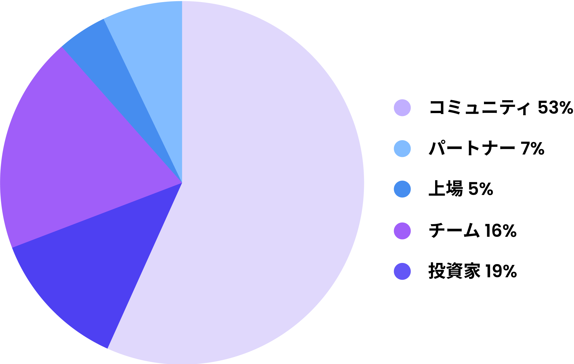 JP Allocation.png