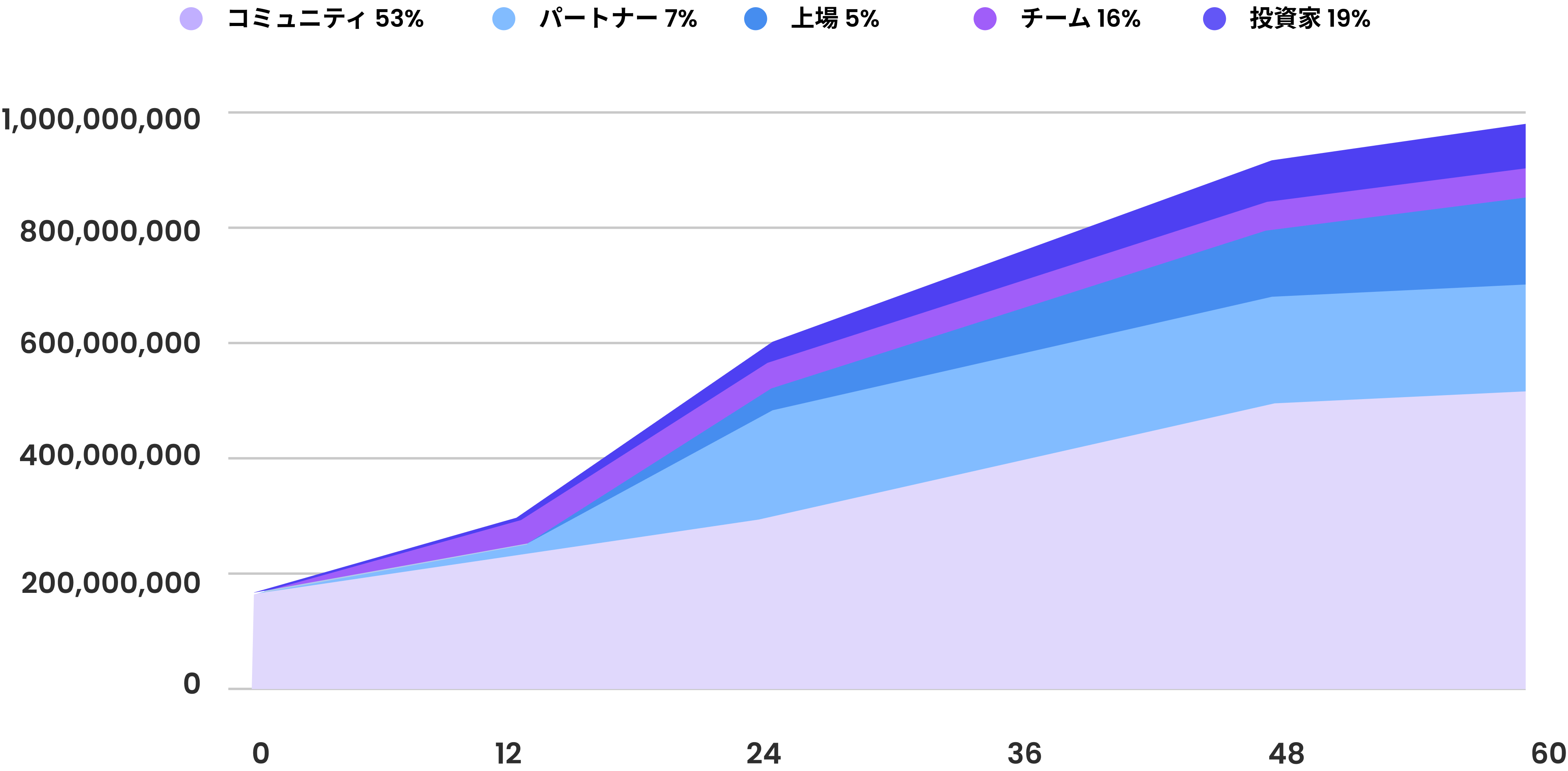 JP Distribution.png